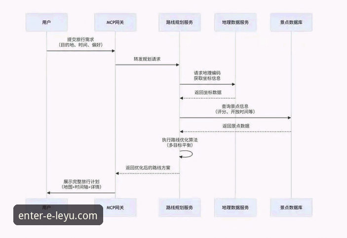 乐鱼体育官网便捷登录深度分析：从入口到故障排查全面解析