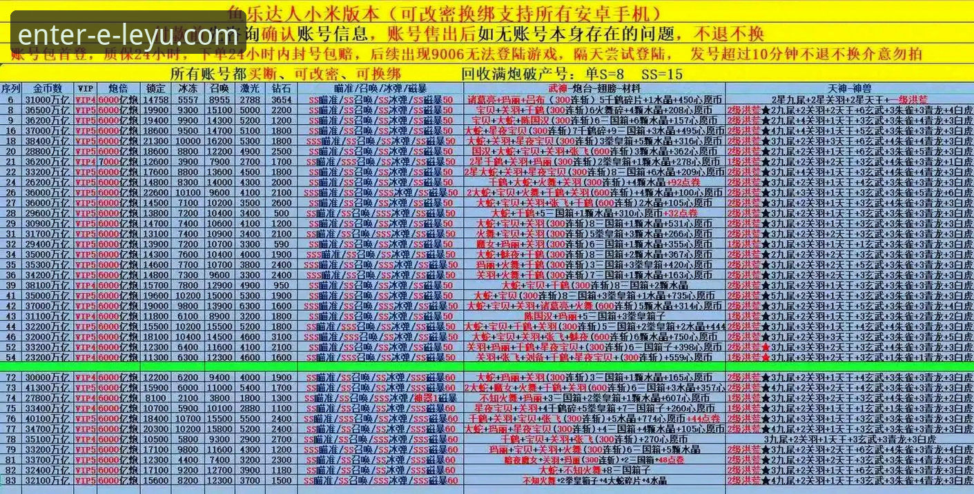 乐鱼官网密码找回实战经验：资深用户周敏分享高效解决方案
