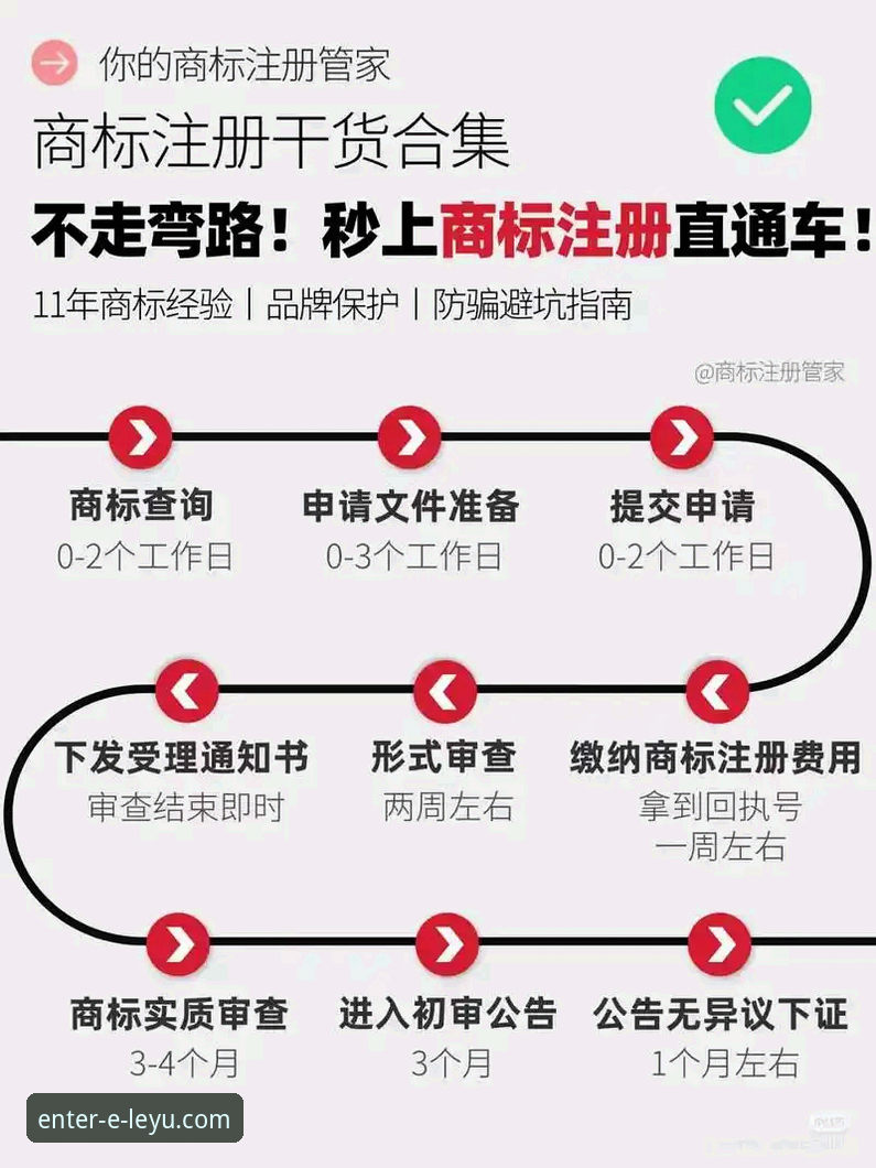 乐鱼官网注册功能怎么用？老用户手把手教你完成注册全流程