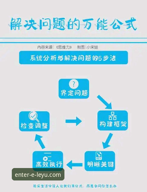 5个关键技巧助你快速解决乐鱼官网登录问题——专业评测与实战指南