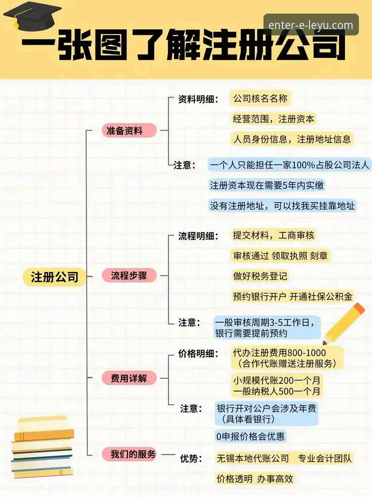 乐鱼官网注册功能怎么用？老用户手把手教你完成注册全流程