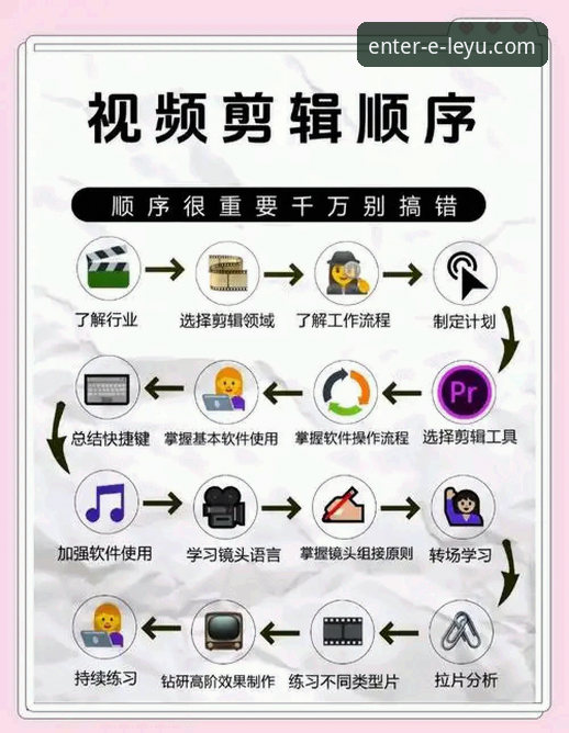 乐鱼官网密码找回全流程操作教程——资深用户手把手教学